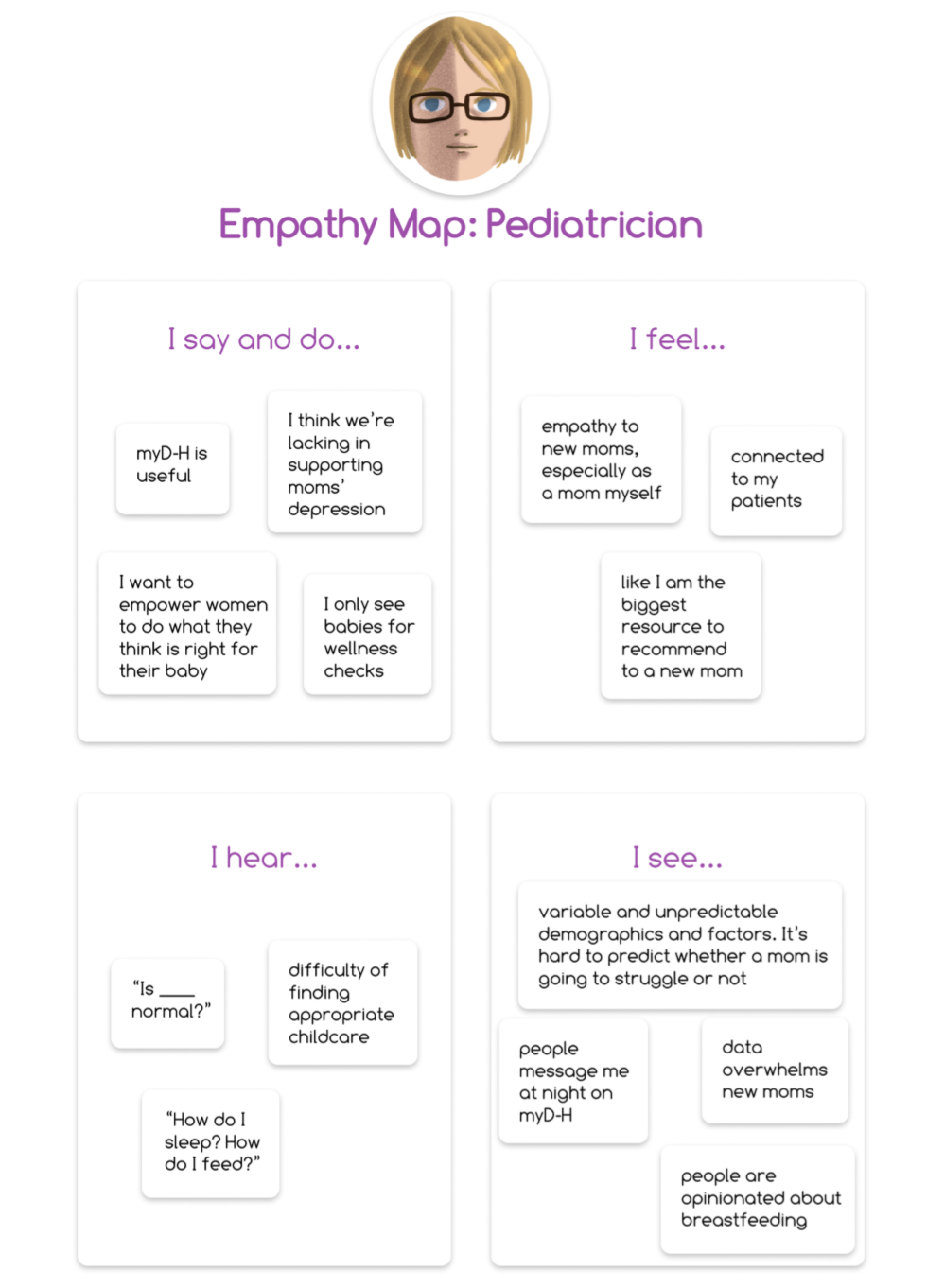 Empathy-Map-Pediatrician
