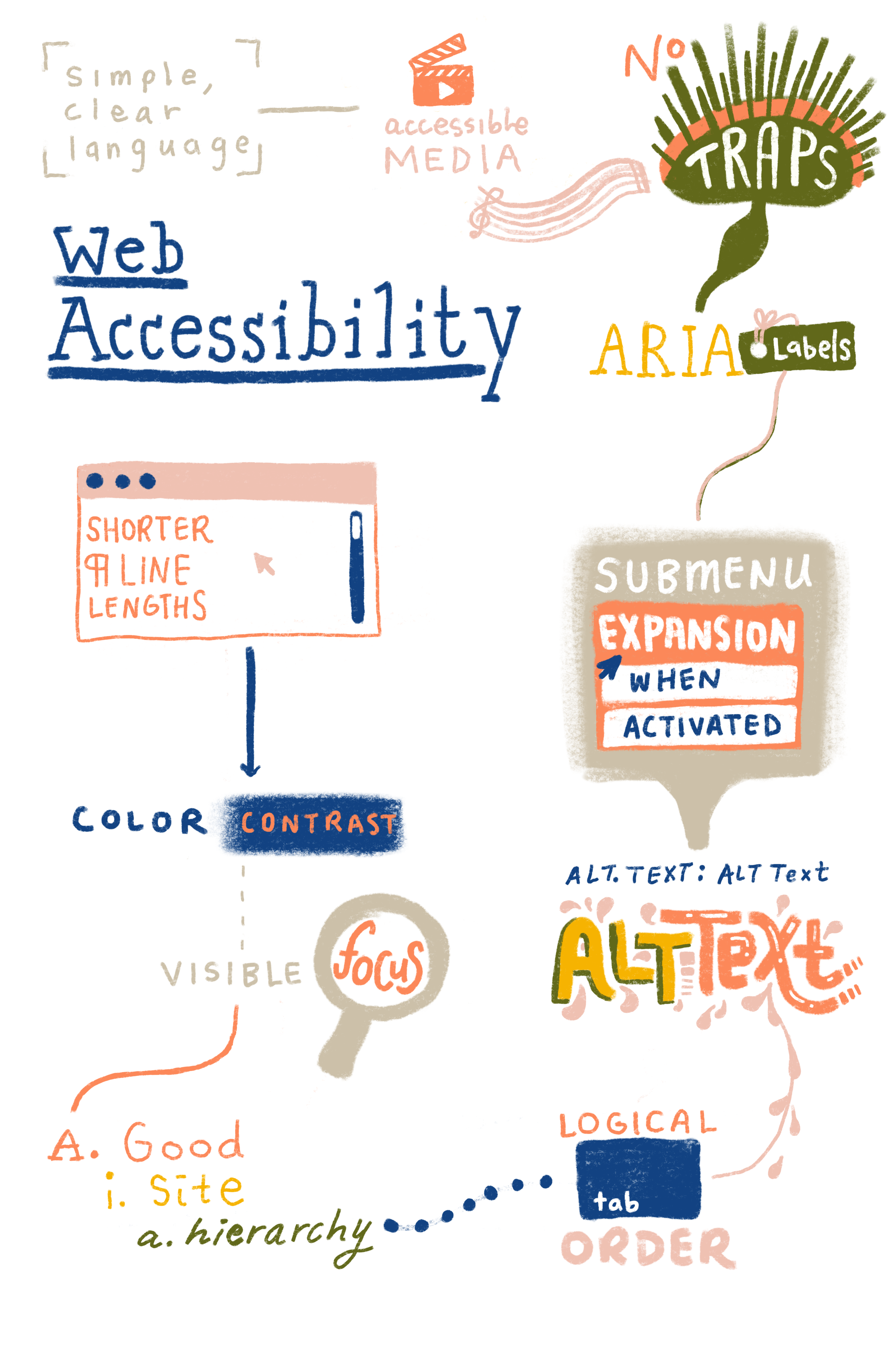 web-accessibility-poster
